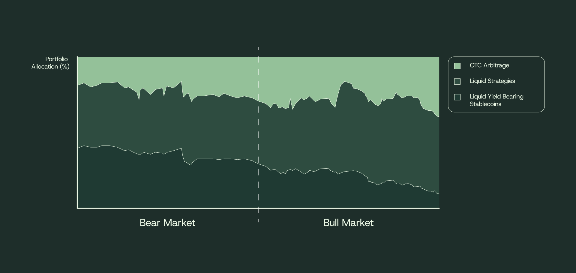 Asset Allocation