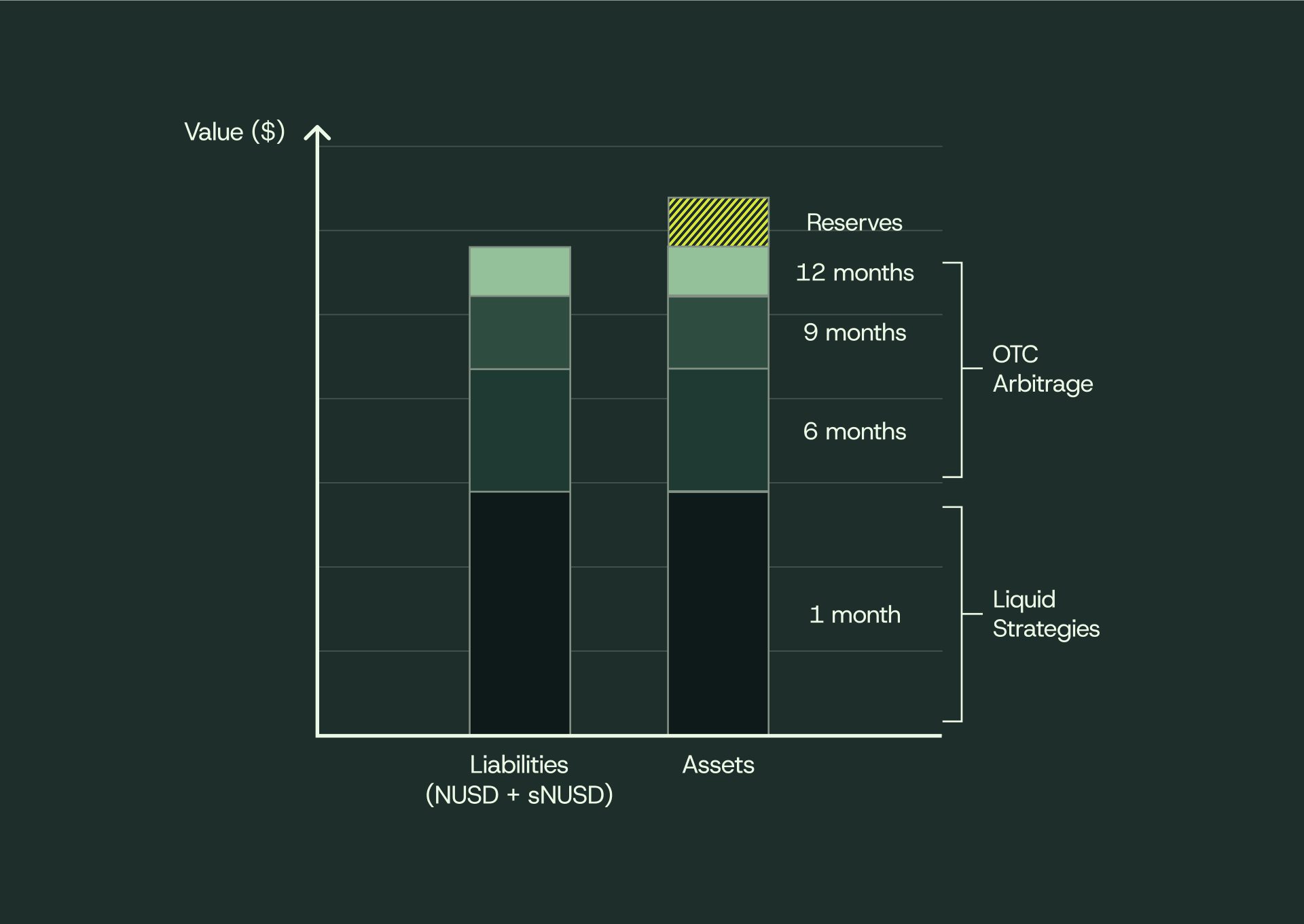 Duration Matching